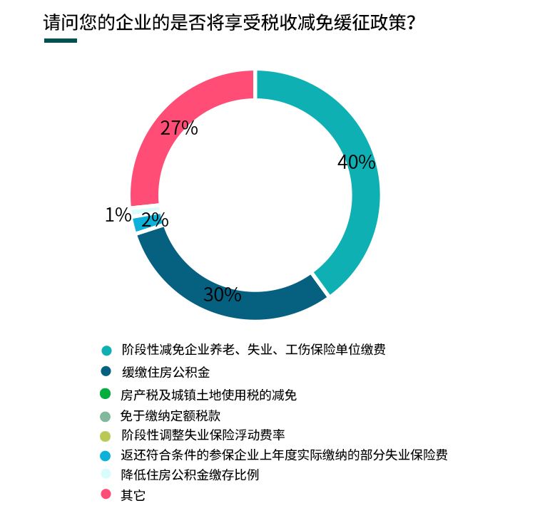 浙江省疫情期间免税政策详解，企业如何享受税收优惠？