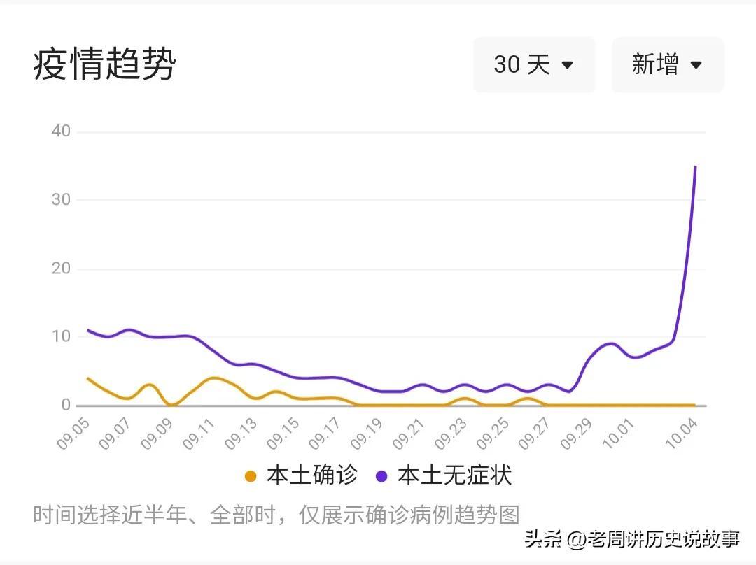 乌鲁木齐封城持续多久？最新动态与全面解析