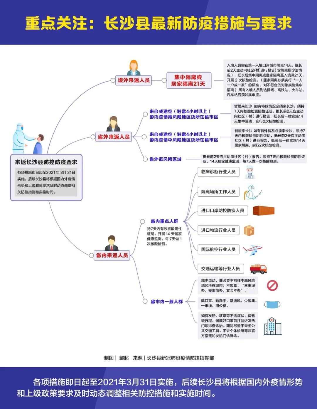 长沙市最新疫情防控措施全面解析，市民必读指南