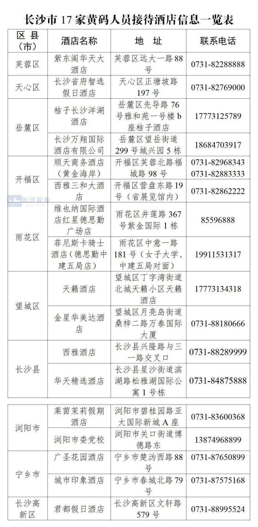 长沙市疫情管控措施，科学防控与民生保障的双重实践