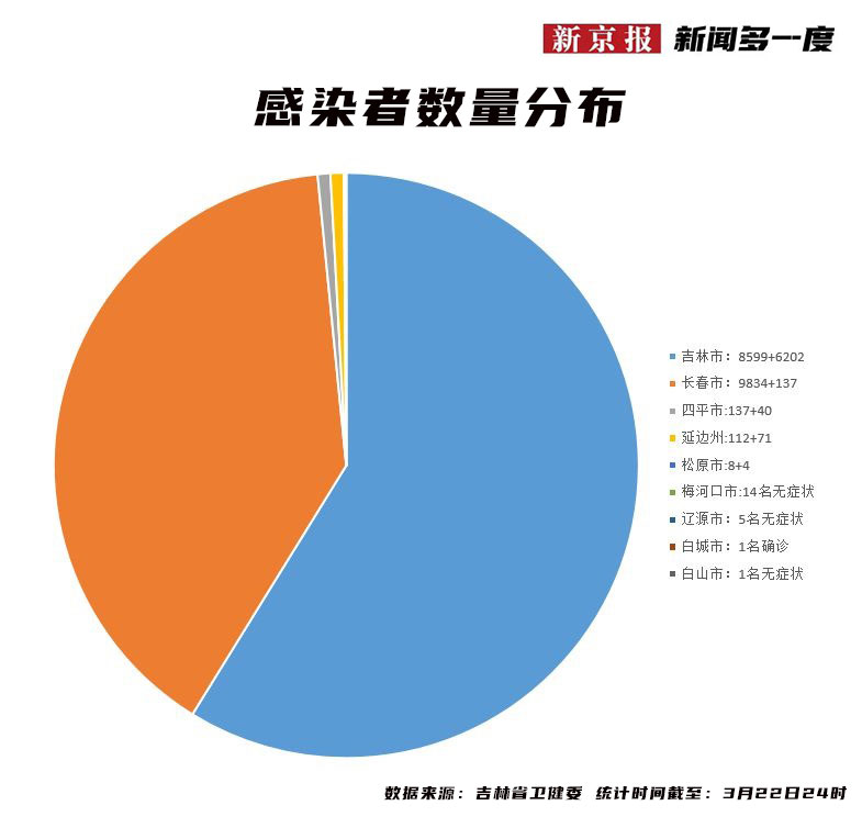 长春疫情形势最新分析，防控措施与未来展望