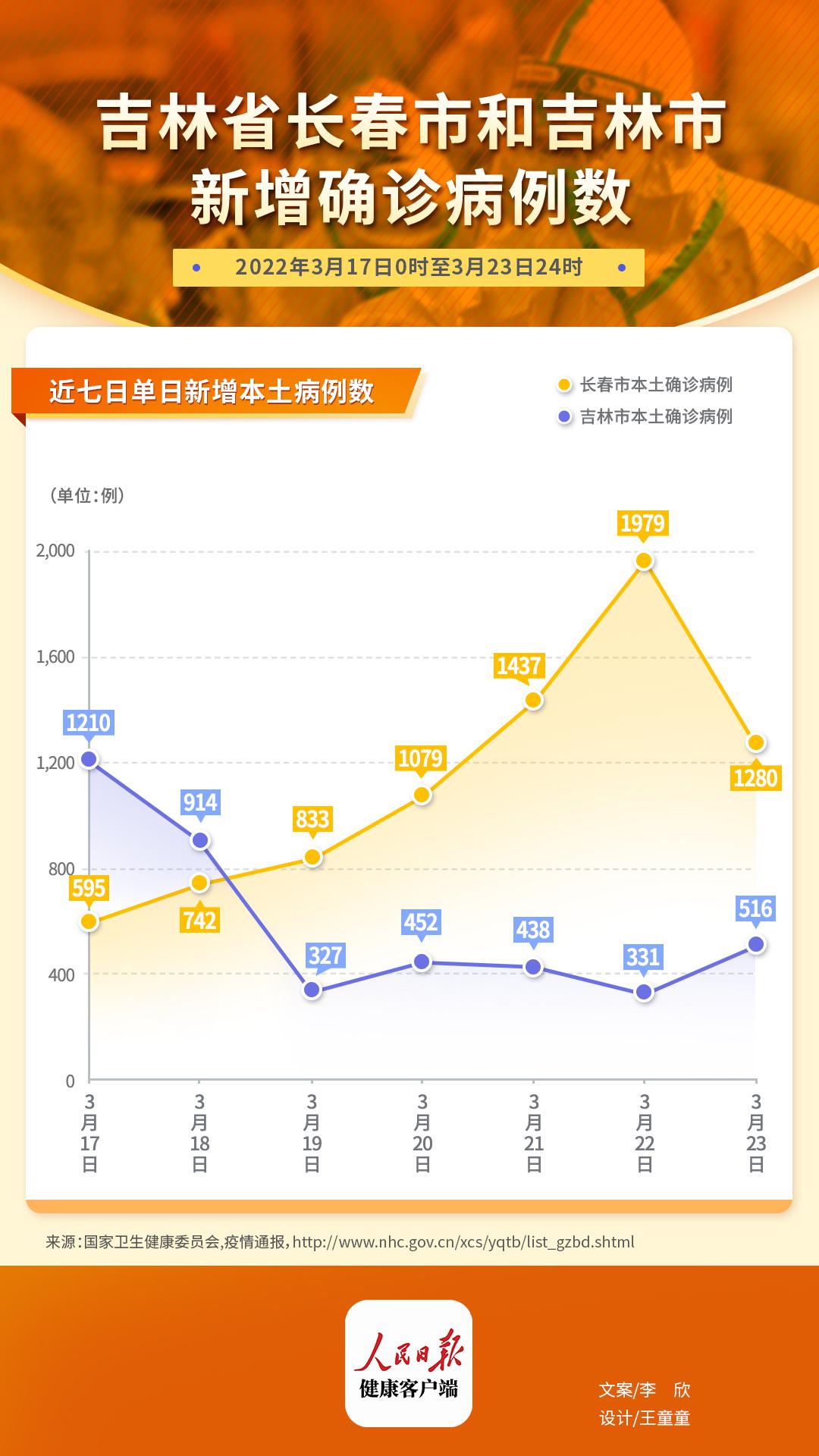 长春疫情形势最新分析，防控措施与未来展望