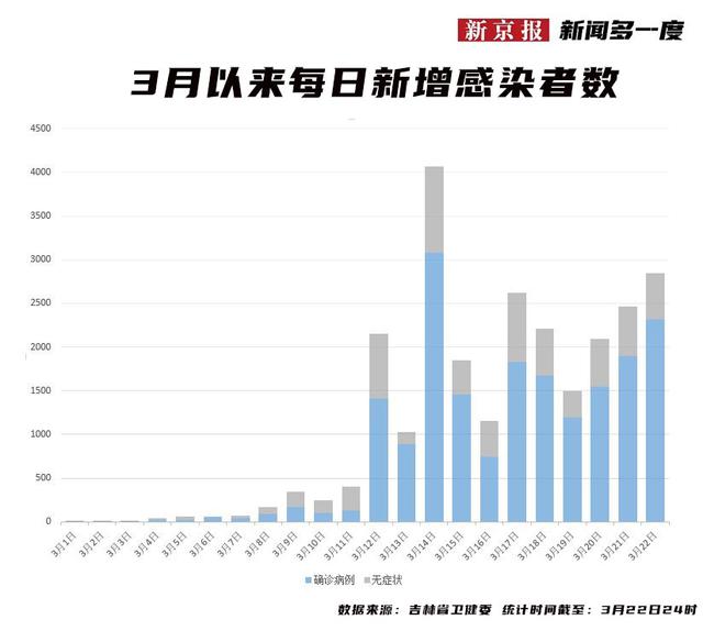 长春疫情形势最新分析，防控措施与未来展望