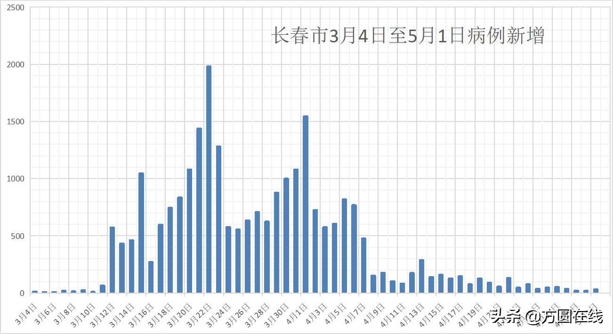 长春疫情解封时间预测，最新政策与市民应对指南