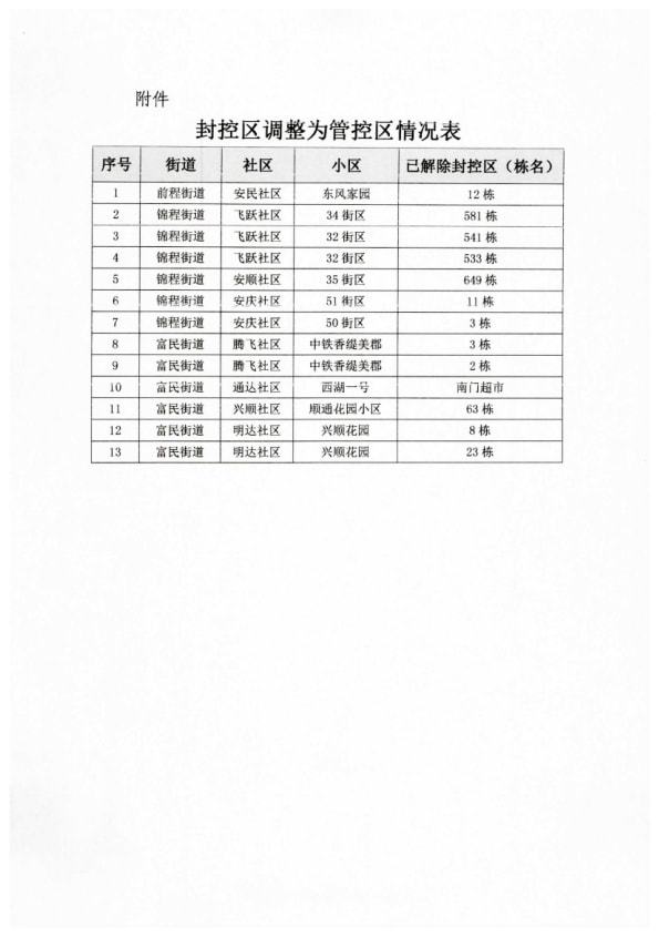 长春疫情解封时间预测，最新政策与市民应对指南