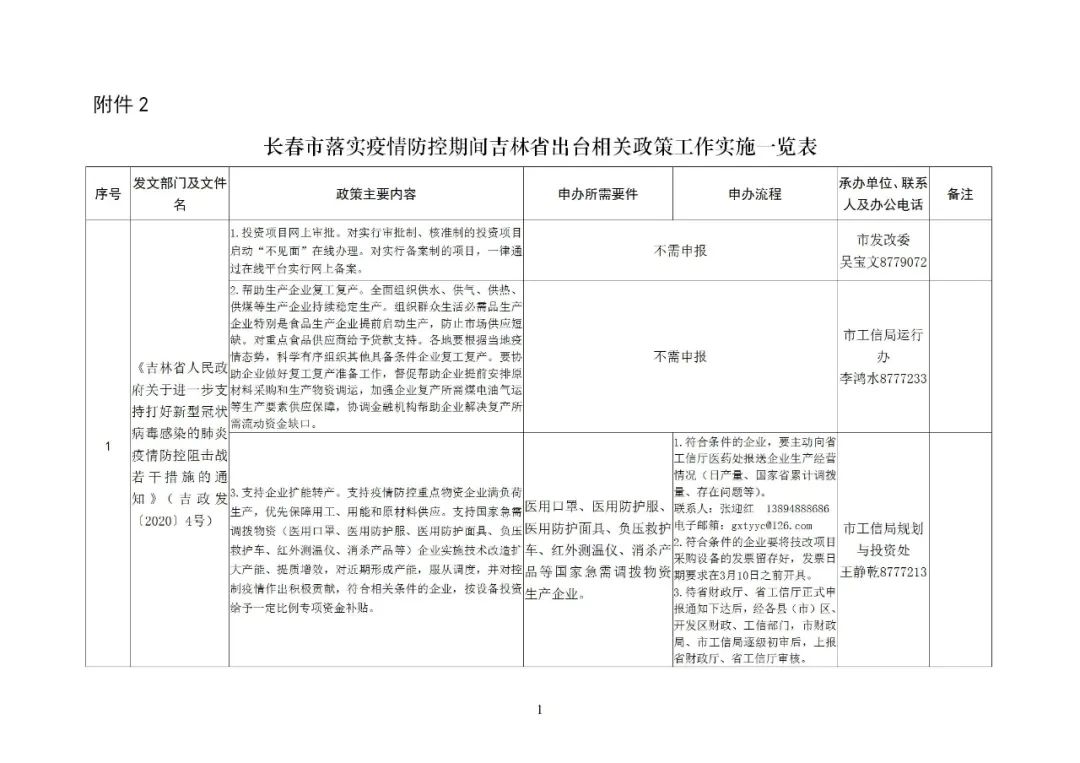 长春疫情防控办公室最新公告，全面升级防控措施，保障市民健康安全