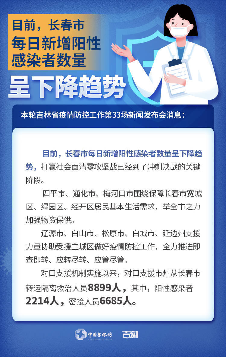 长春疫情到底有多严重？最新数据与防控措施深度解析