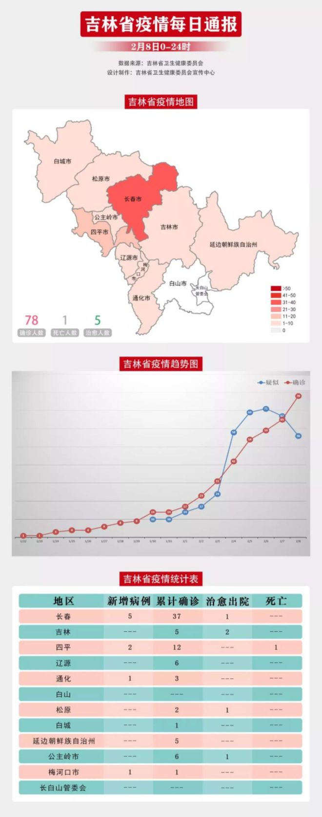 长春疫情到底有多严重？最新数据与防控措施深度解析