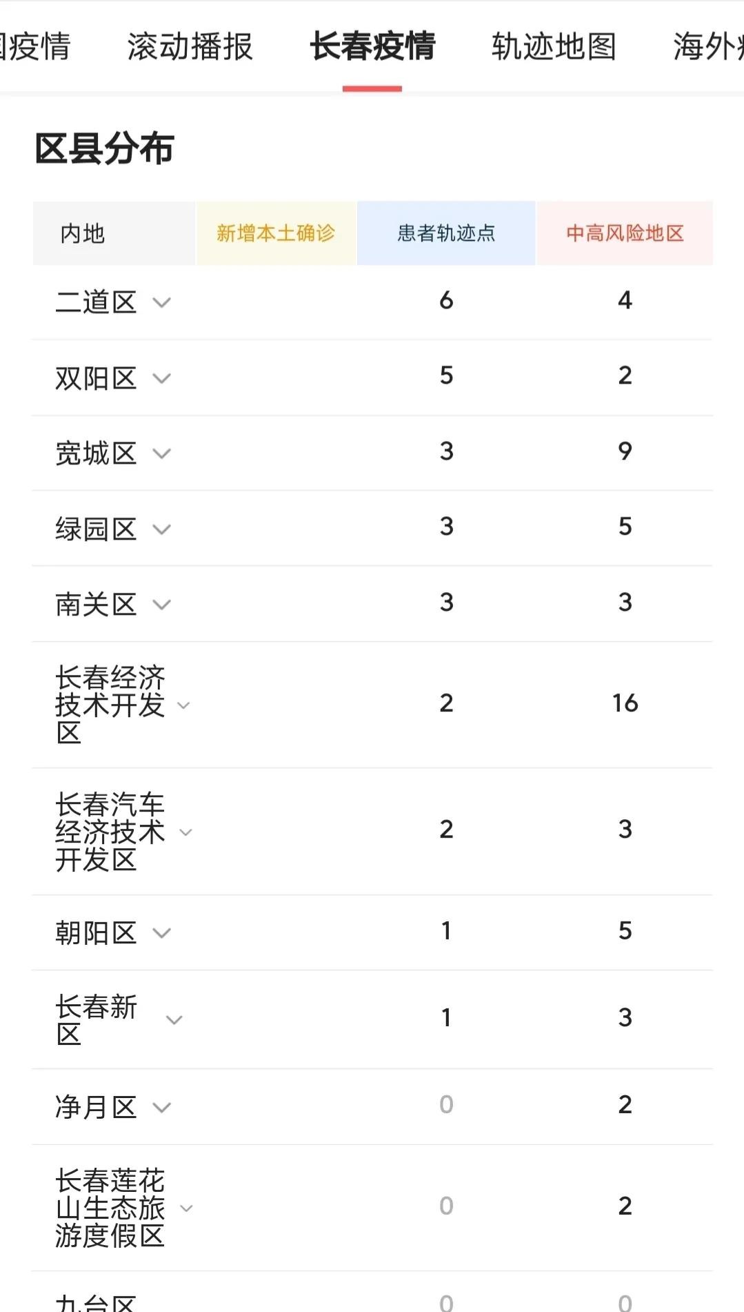 长春疫情现状，防控措施与居民生活影响深度解析
