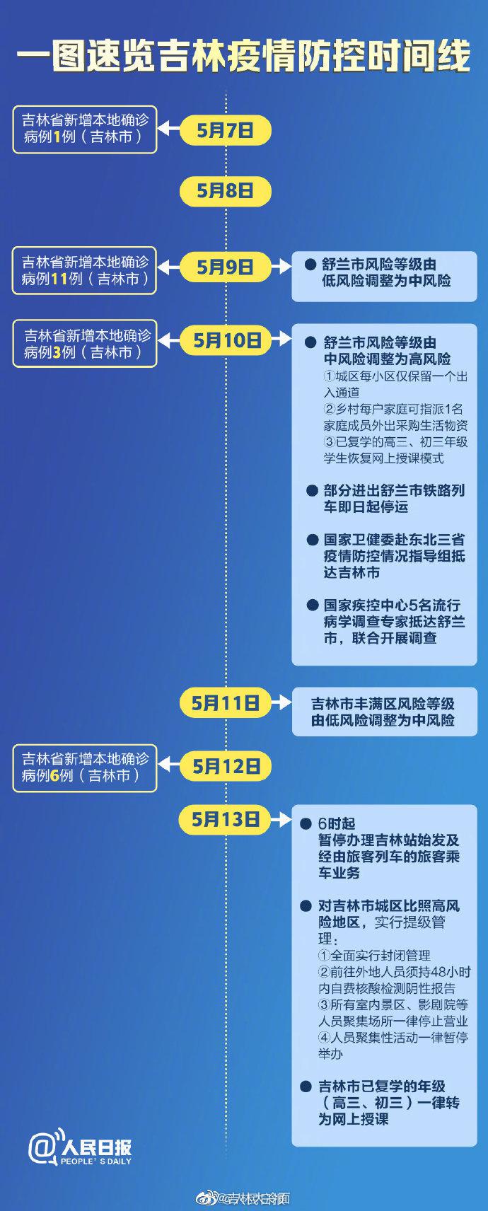 长春市疫情行程轨迹，详细分析与防控措施