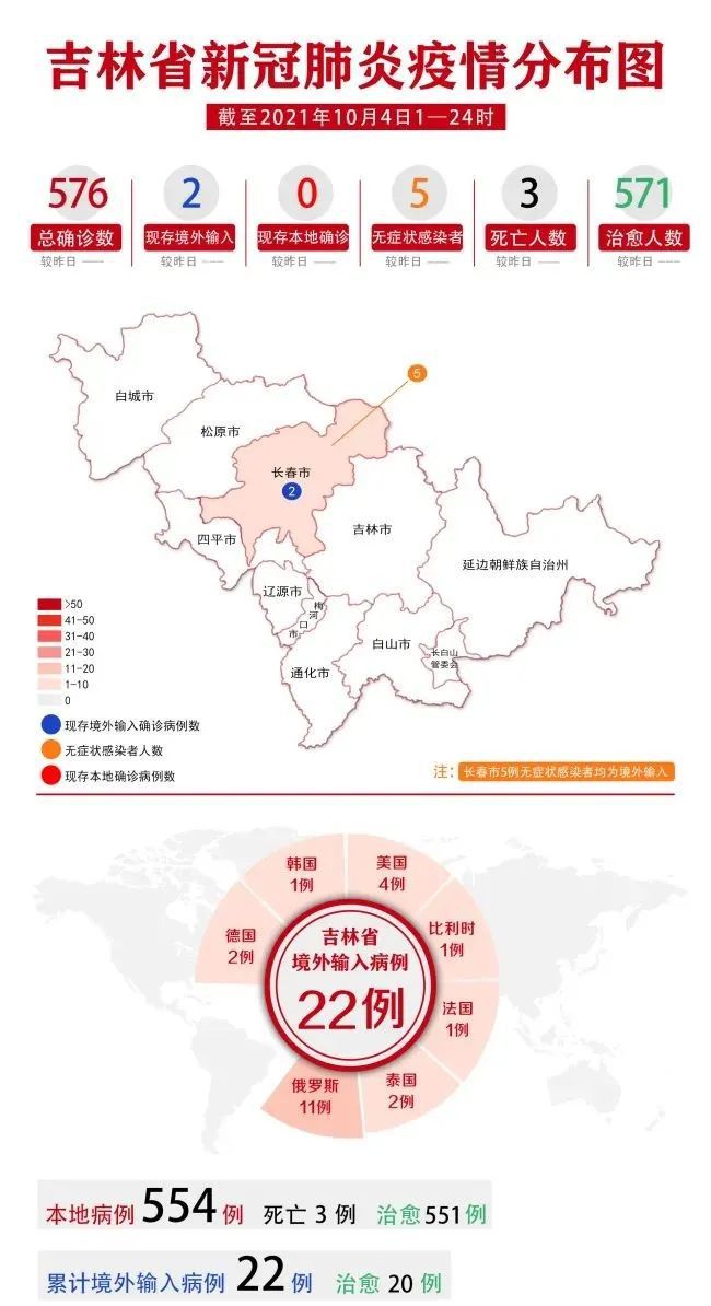 长春市疫情行程，全面回顾与防控经验分享