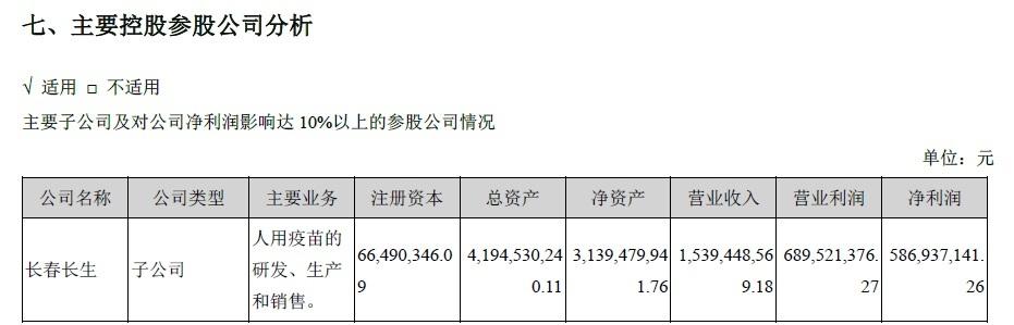 长春生物疫苗效果如何？全面解析保护率与安全性