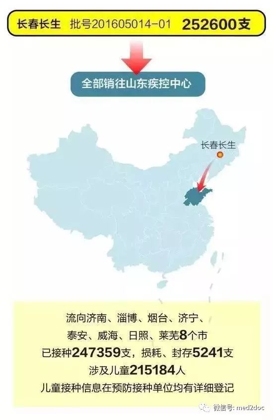 长春生物疫苗现在还有吗？最新供应情况解析