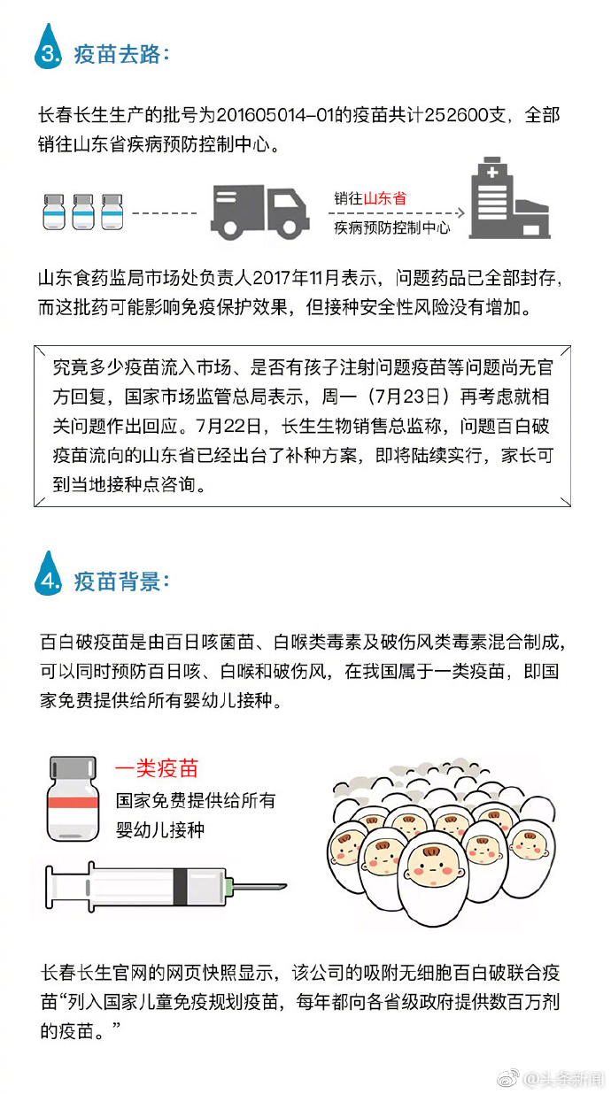 长春生物疫苗现在还有吗？最新供应情况解析