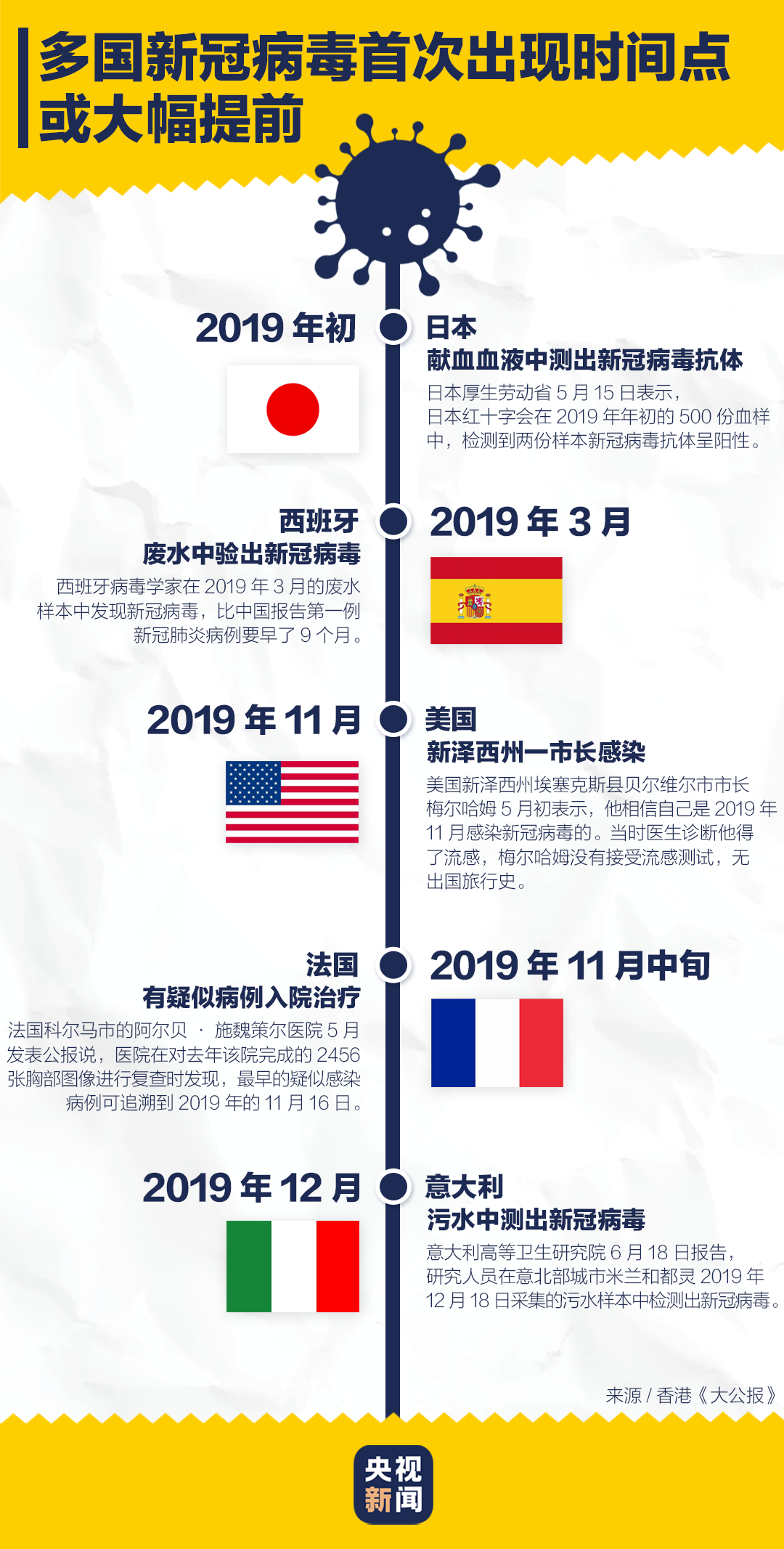 长春疫情时间线，长春什么时候有疫情？全面回顾与展望