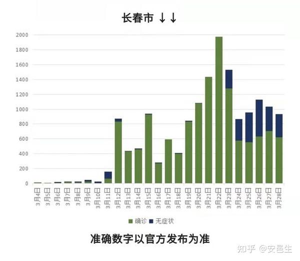 长春封城时间，回顾与影响分析
