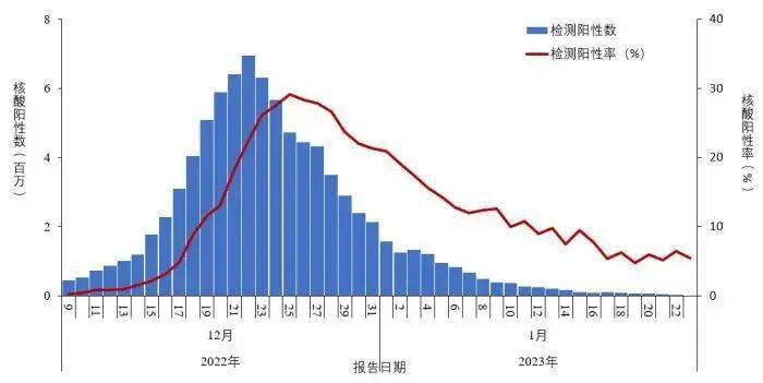 长春到天津疫情，跨省传播风险与防控措施分析