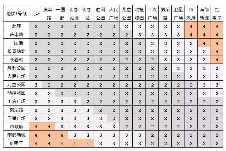 长春2020村书记通讯录，乡村振兴的桥梁与纽带