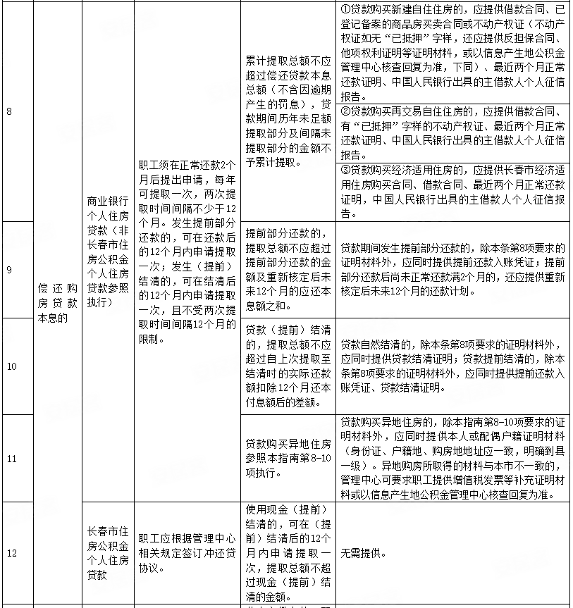 长春14天隔离费用详解，自费标准、减免政策与实用建议
