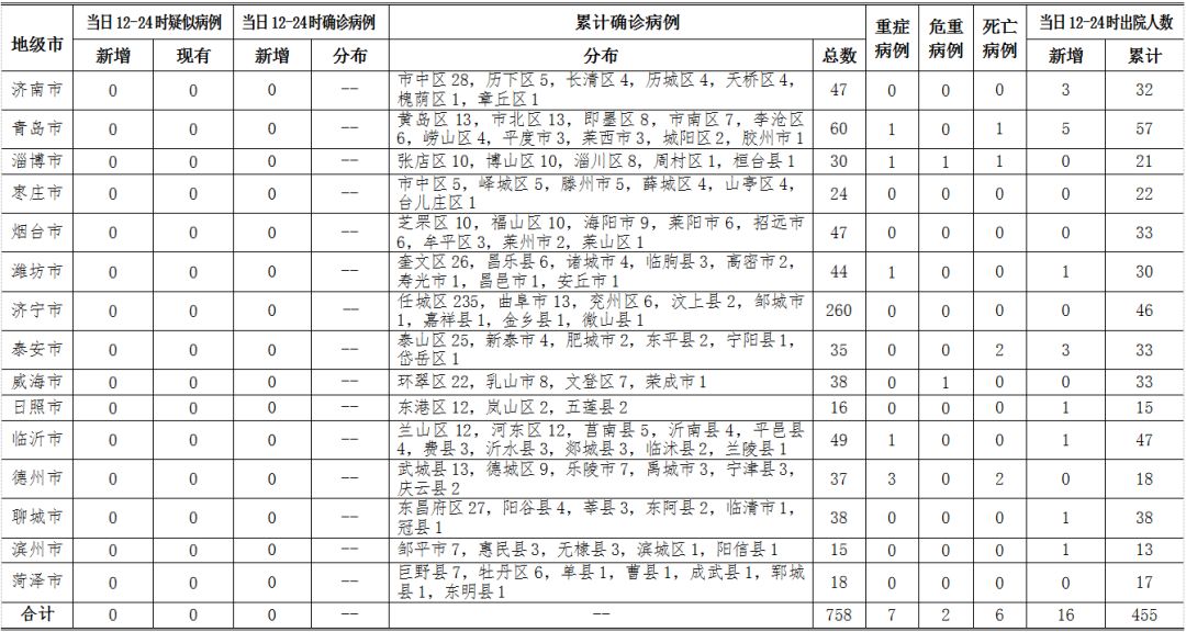 云南昆明新增19例本土确诊病例，疫情防控形势严峻