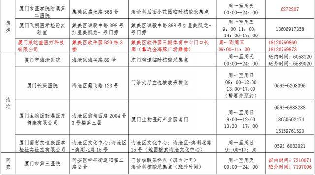 云南新增1例确诊病例，福州发布紧急提醒，近期有云南旅居史者需报备