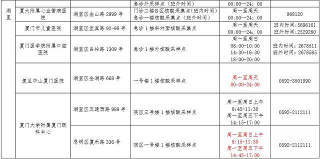 云南新增1例确诊病例，福州发布紧急提醒，近期有云南旅居史者需报备