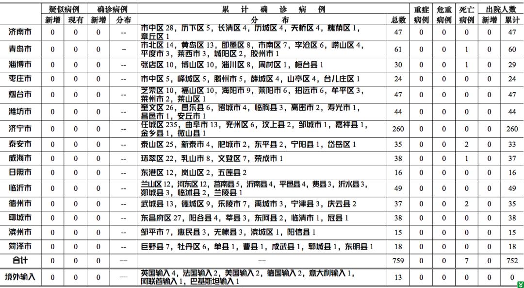 云南省3月8日疫情最新通报，新增病例、防控措施及健康提醒