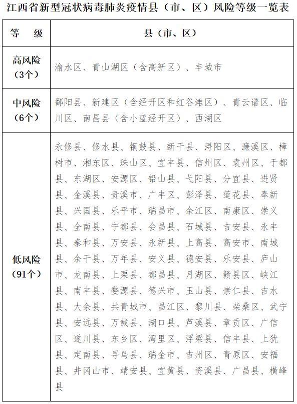 云南省3月8日疫情最新通报，新增病例、防控措施及健康提醒