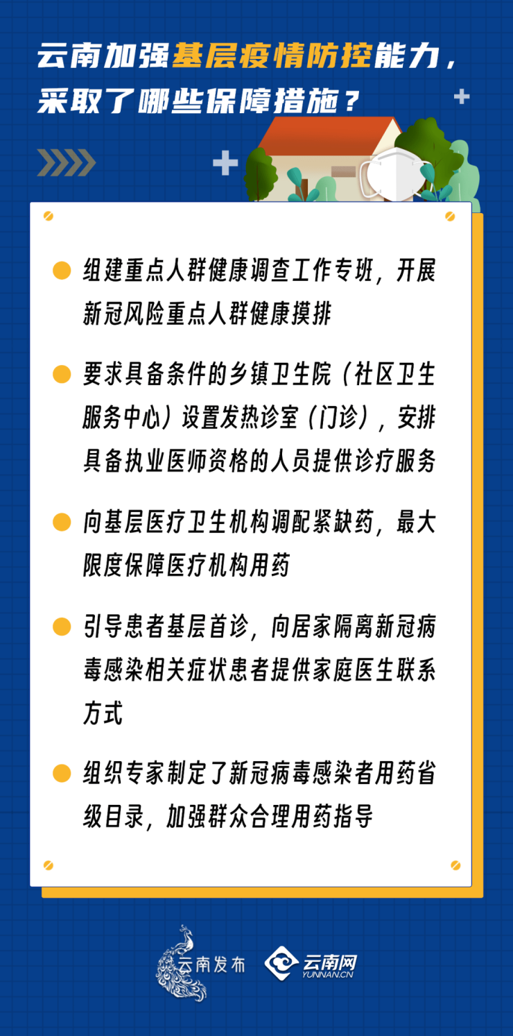 云南省疫情区最新动态，防控措施与民生保障全面解析