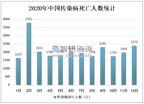 2023年云南省疫情最新数据统计与防控措施全面分析