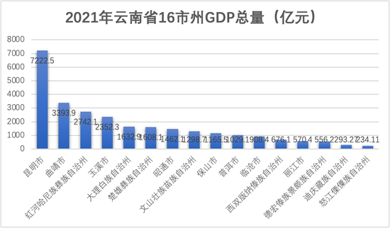 2023年云南省疫情最新数据统计与防控措施全面分析