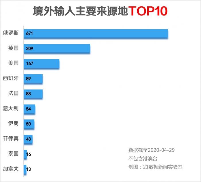 2023年云南省疫情最新数据统计与防控措施全面分析
