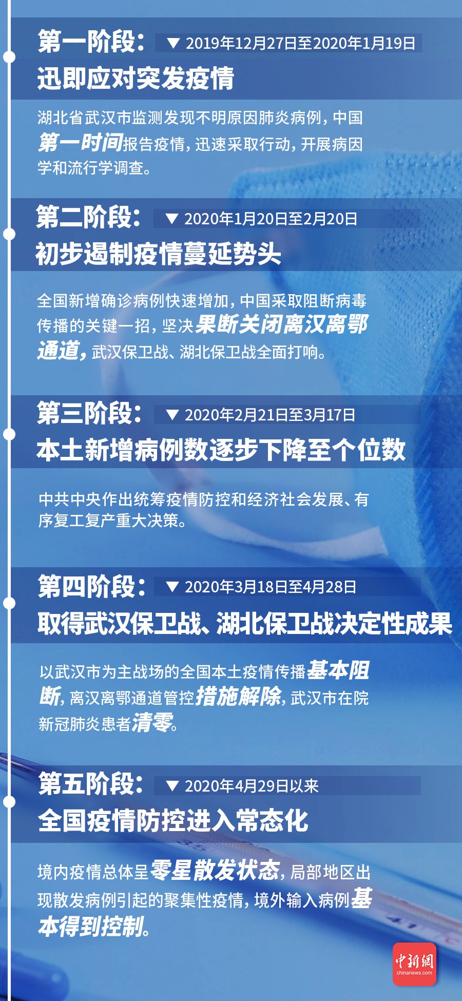 云南省疫情管控措施全面解析，科学防控与精准施策
