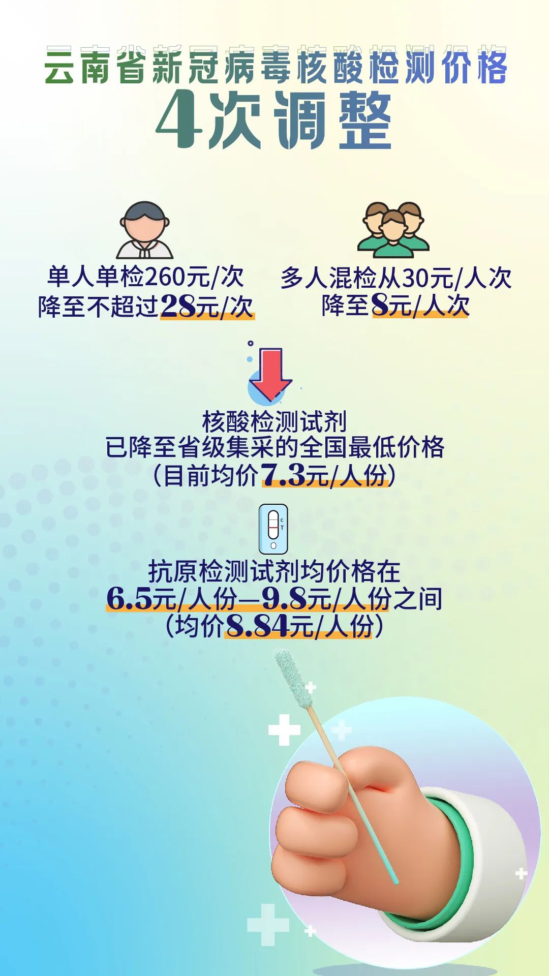 云南省疫情防控最新动态，政策调整与常态化管理措施解析