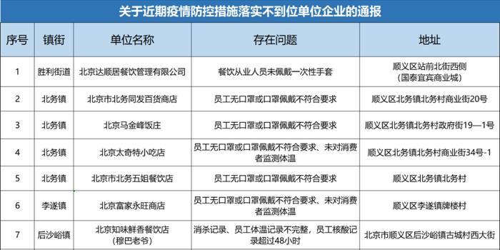 云南省新冠疫情最新动态及防控措施全面通报