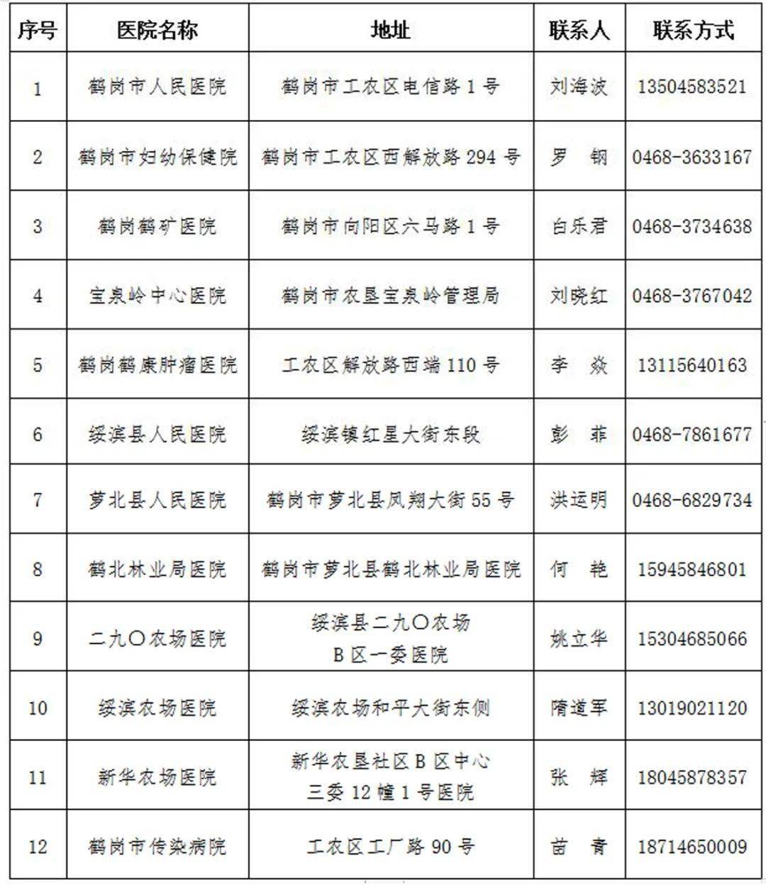 云南省与贵州省疫情最新动态，防控措施与应对策略