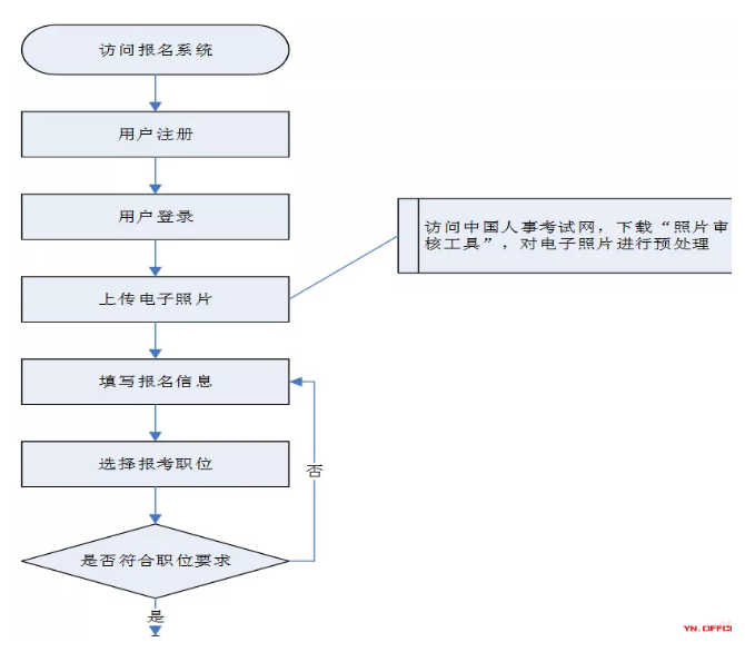 云南去香港要办什么手续？最新办理流程和注意事项