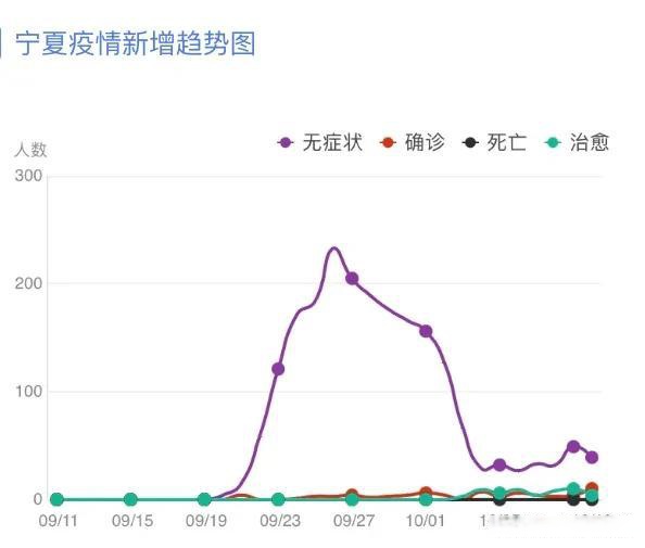 银川疫情新增人数持续下降，防控措施成效显著