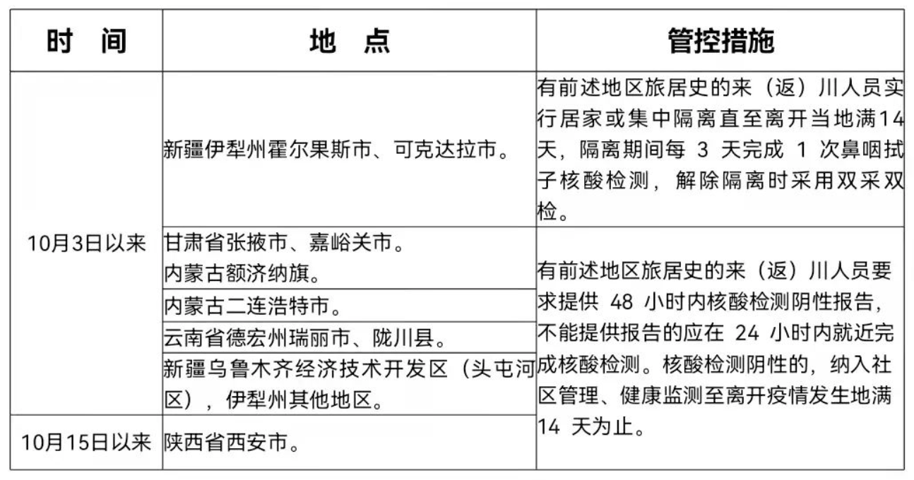 银川疫情行程轨迹深度解析，关键地点与防控措施