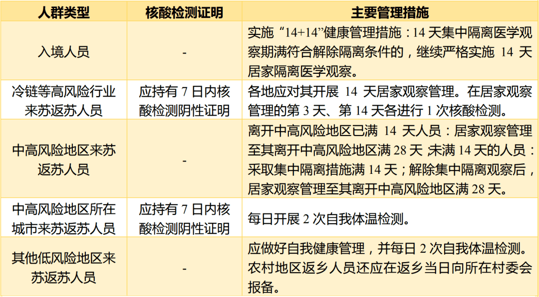2023最新银川到北京防疫政策全指南，出行必看！