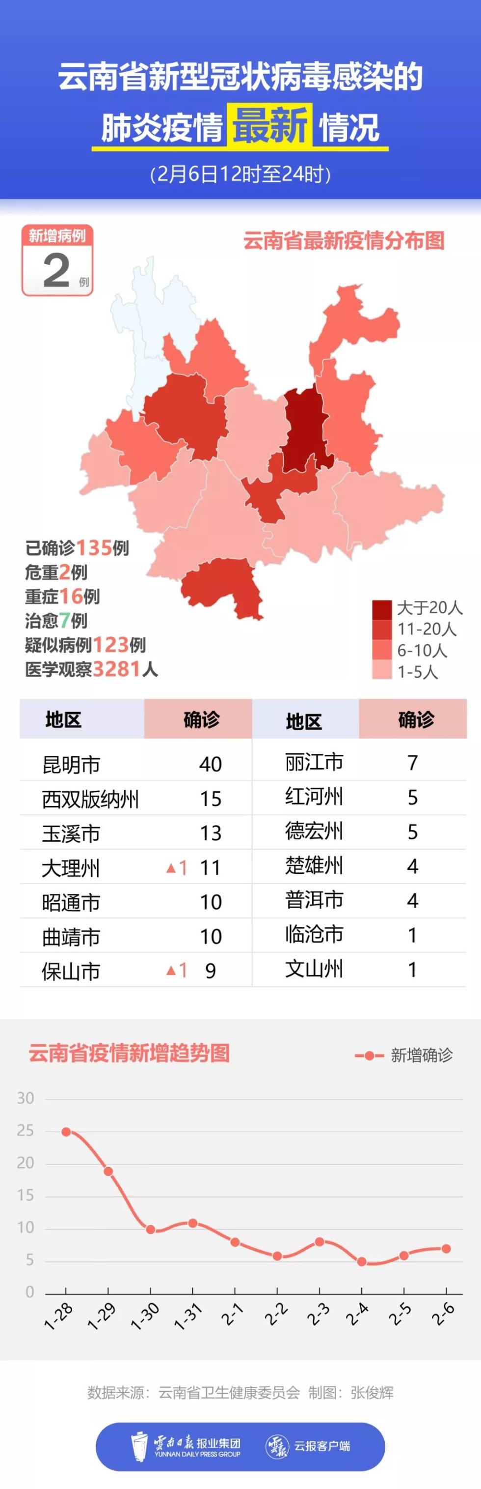 云南昆明疫情最新消息，今日新增病例及防控措施详解