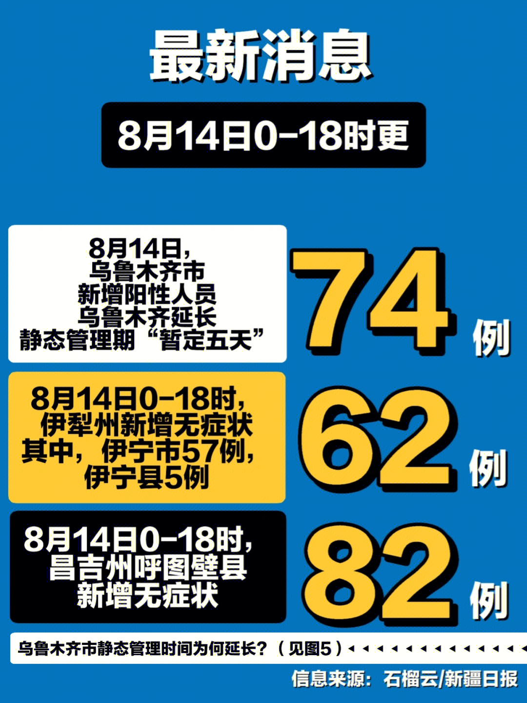 乌鲁木齐疫情最新消息，今日新增病例情况及防控措施解析
