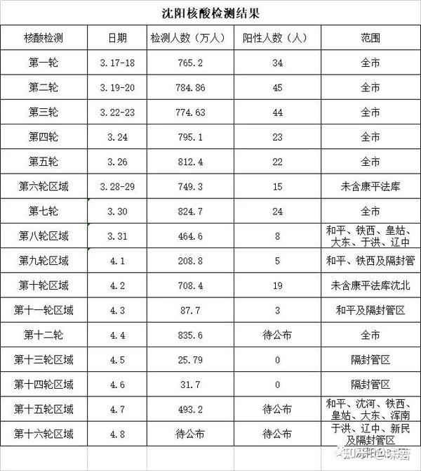 沈阳疫情最新消息今日新增病例详情及防控措施解读