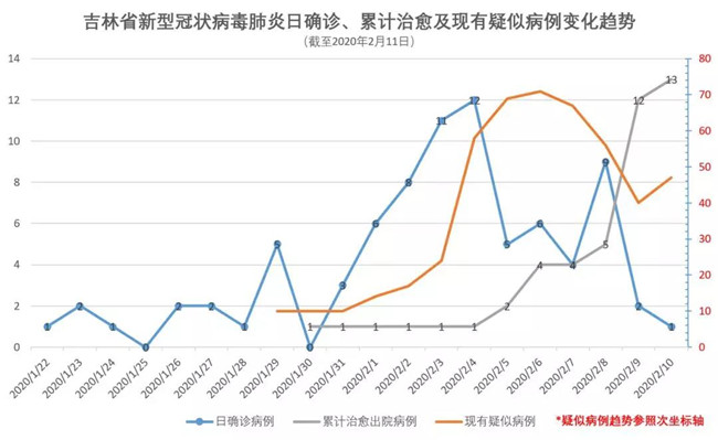 吉林省疫情最新动态，实时分布图与防控措施全解析