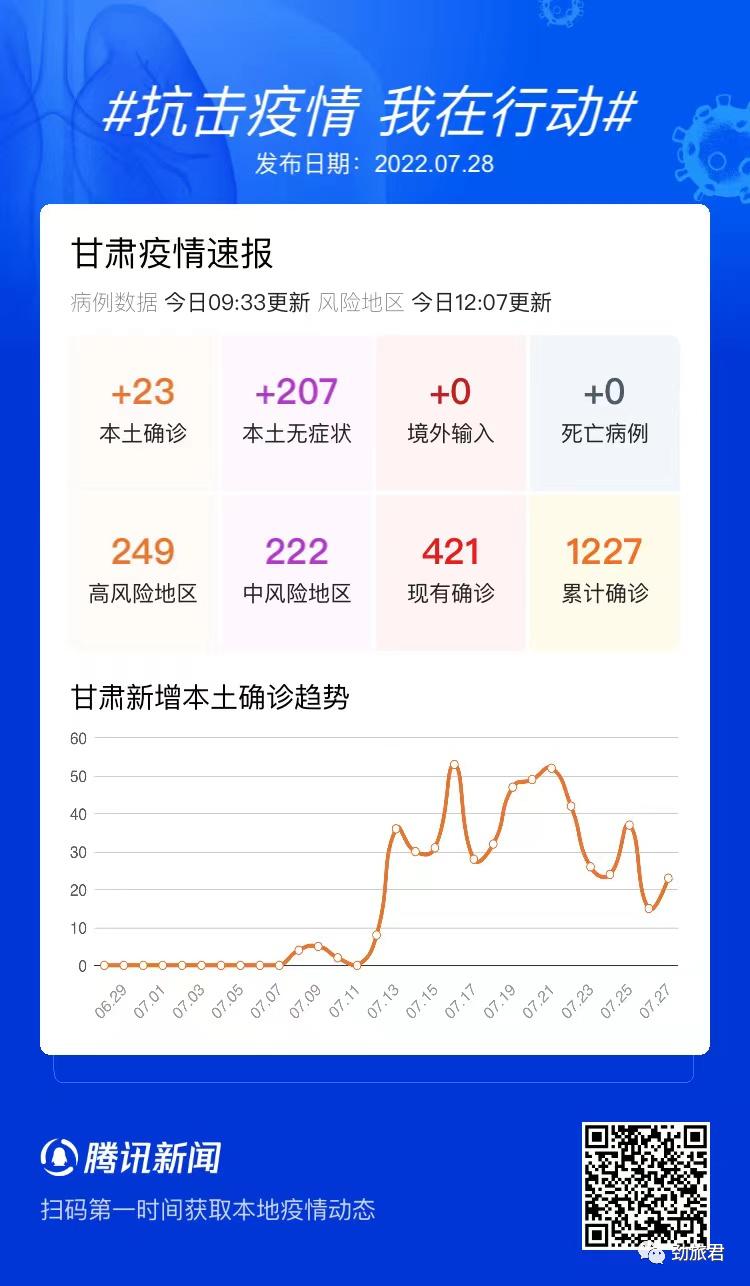 甘肃疫情最新动态，防控措施升级与最新病例数据通报