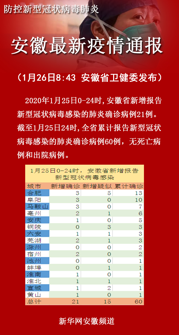 安徽疫情最新消息，防控措施升级，市民需加强防护