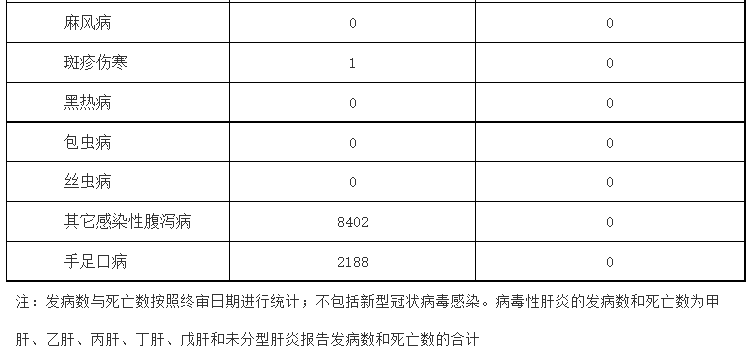 2023年浙江省疫情最新数据，防控措施与趋势分析