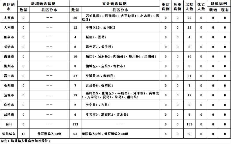 太原疫情最新数据消息，今日新增病例情况及防控措施分析