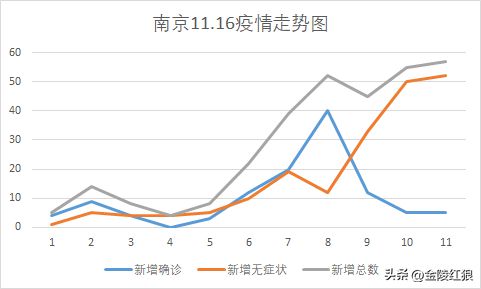 南京今日疫情最新数据，新增病例情况及防控措施解析