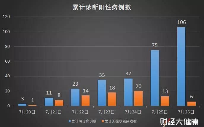 南京今日疫情最新数据，新增病例情况及防控措施解析